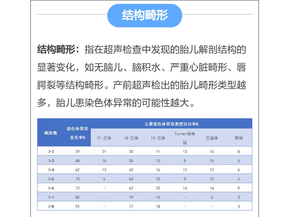 产科胎儿B超软指标解读.ppt_第2页