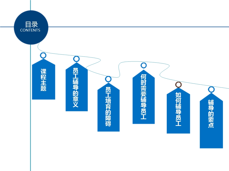 员工辅导与教导.ppt_第2页