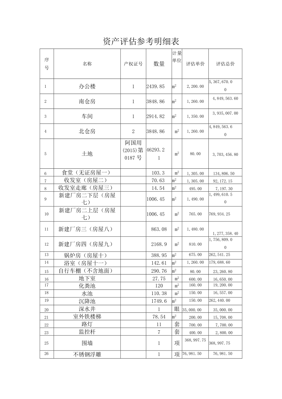 资产评估参考明细表.docx_第1页