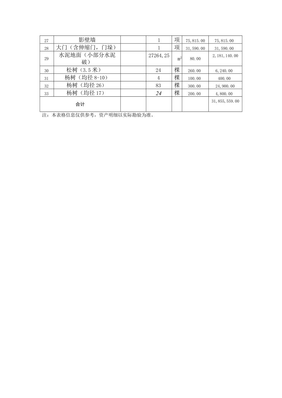 资产评估参考明细表.docx_第2页