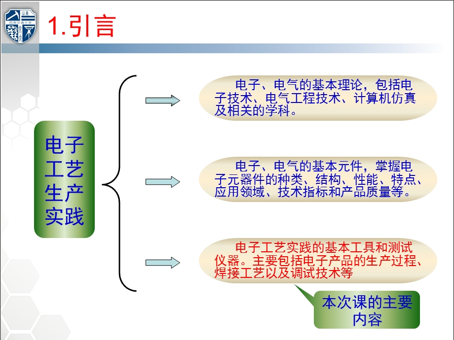 生产实践的基本知识.ppt_第3页