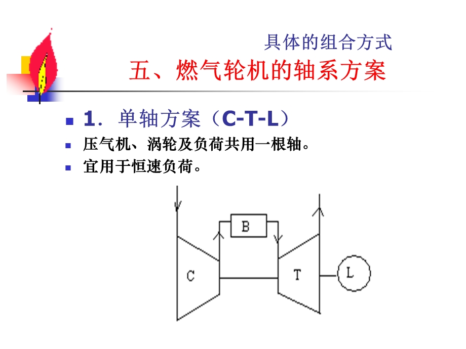 燃气轮机14储运.ppt_第3页