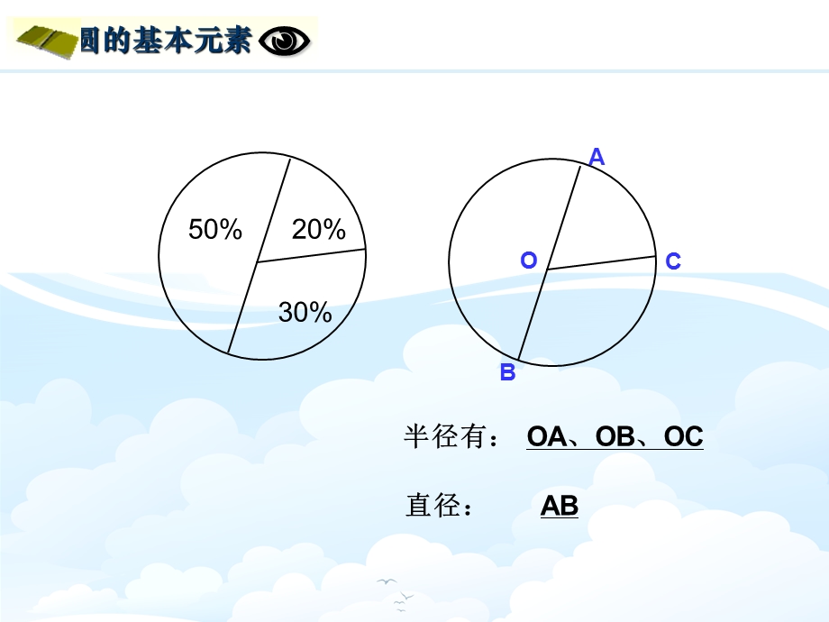 圆的认识、圆心角定理.ppt_第3页