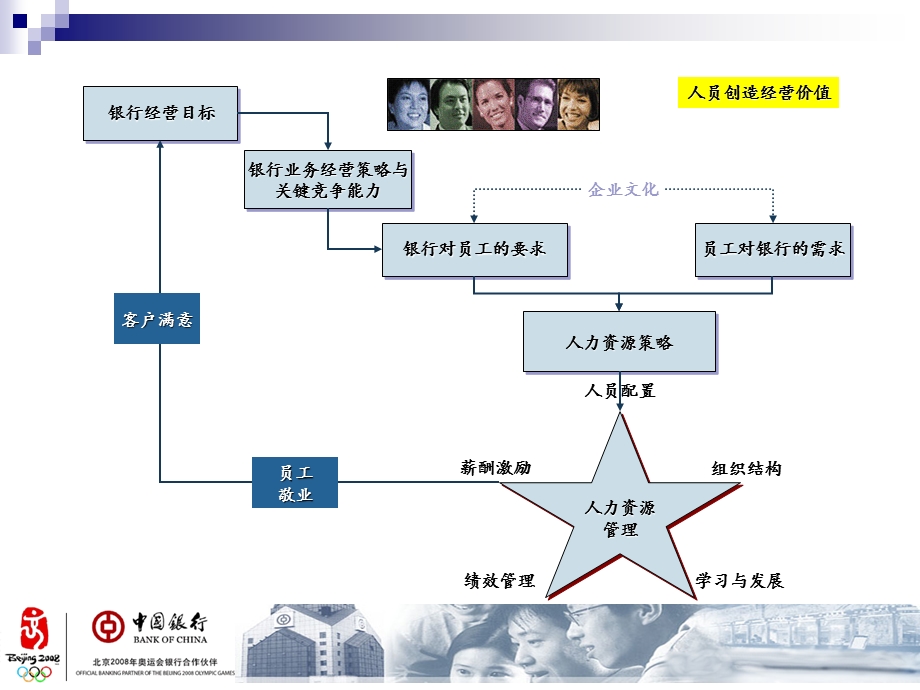 入行培训中国银行薪酬体系与员工关系管理.ppt_第3页