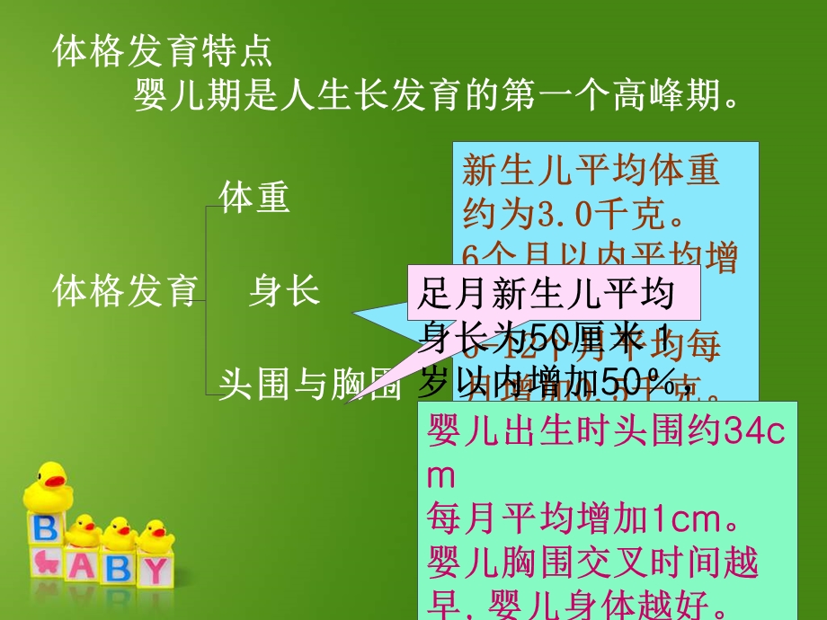 婴幼儿的营养与膳食.ppt_第3页