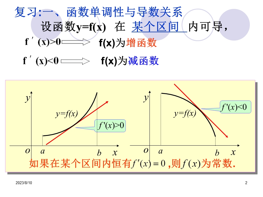 函数的最大小值与导数.ppt_第2页