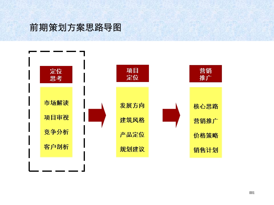 【商业地产PPT】长沙东马房地产项目前期策划报告170PPT.ppt_第3页