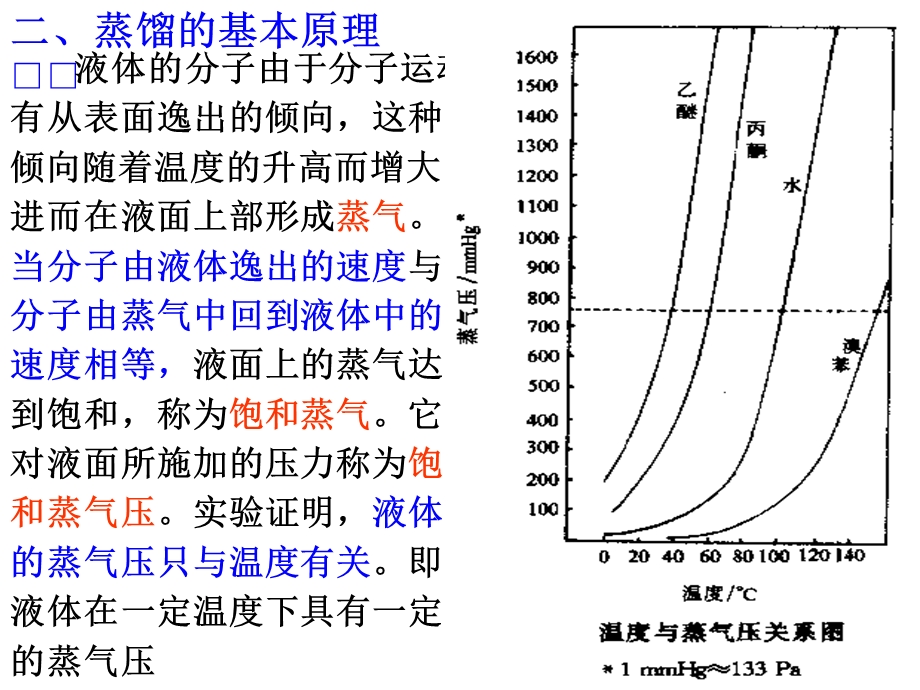 实验二蒸馏及其沸点测定.ppt_第2页