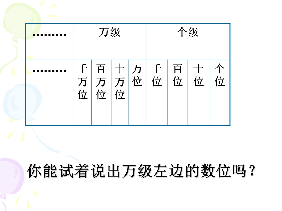 小学四年级上学期数学《认识整亿数》优质课课件.ppt_第3页