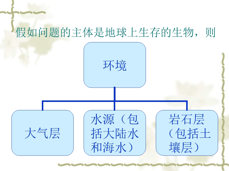 牛生产学第九章.ppt_第3页