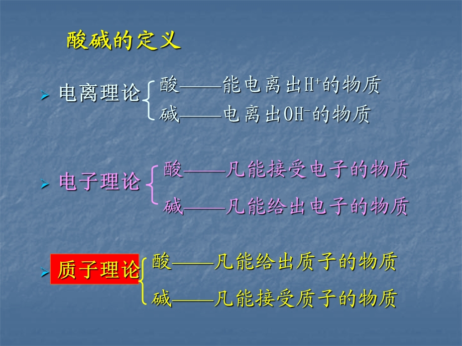 第四部分酸碱滴定法教学课件.ppt_第3页