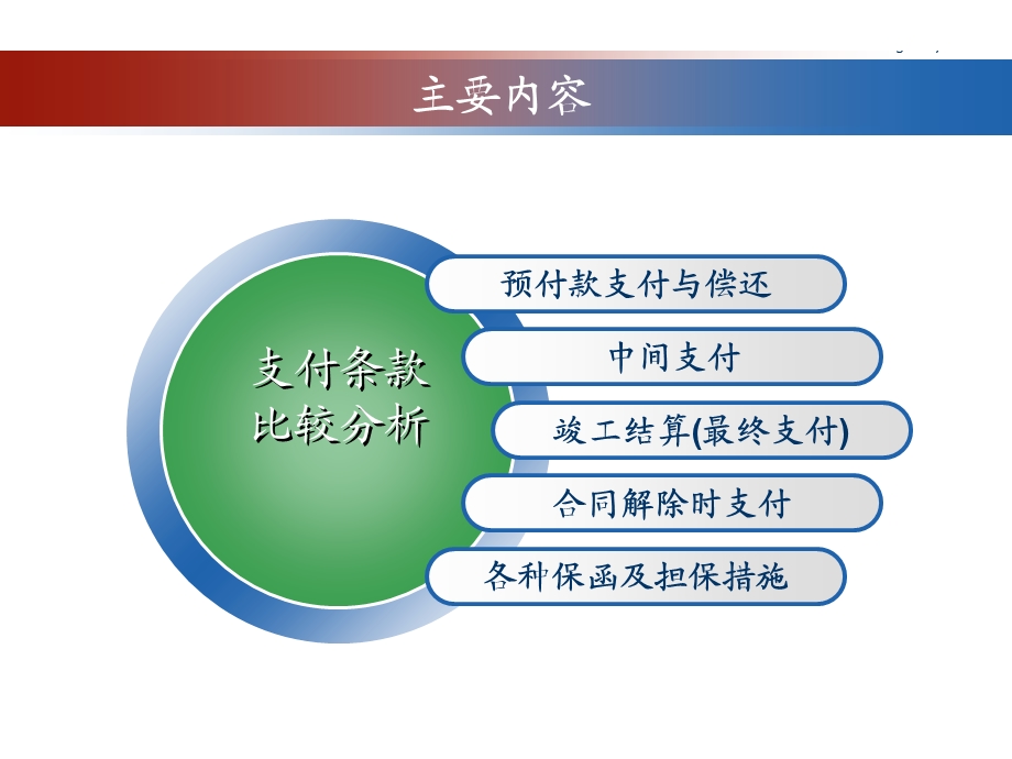 标准施工招标文件合同条款与FIDIC施工合同条件支付条款比较分析.ppt_第2页