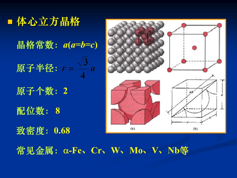 工程材料密排面和密排方向.ppt_第2页