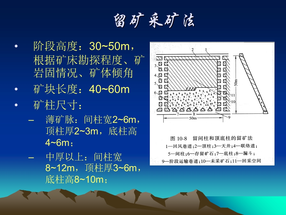 充填采矿法PPT图示.ppt_第3页