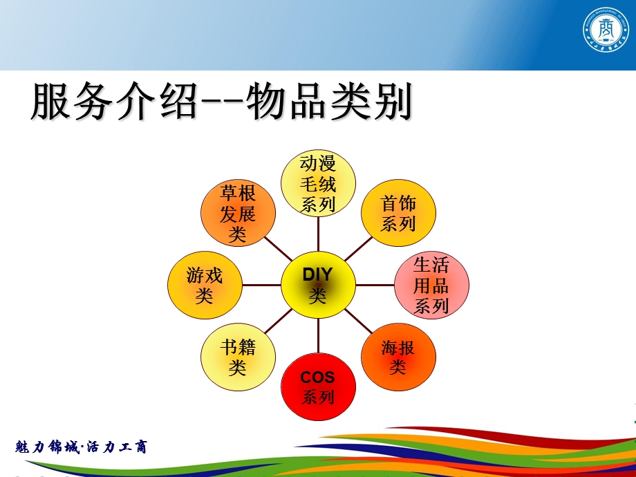 卡姆有限责任公司.ppt_第3页