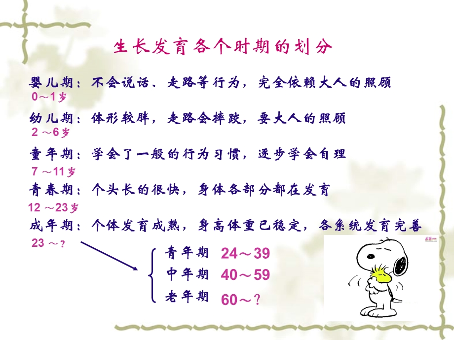 人的生长发育和青期苏教版ppt课件.ppt_第3页