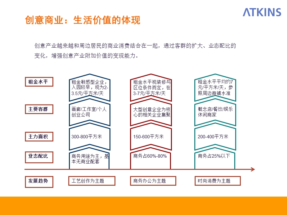 创意商业与创意集市案例.ppt_第2页