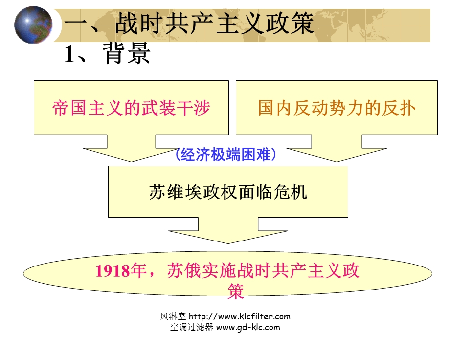 第十五课从战时共产主义到新经济政策课件.ppt_第3页