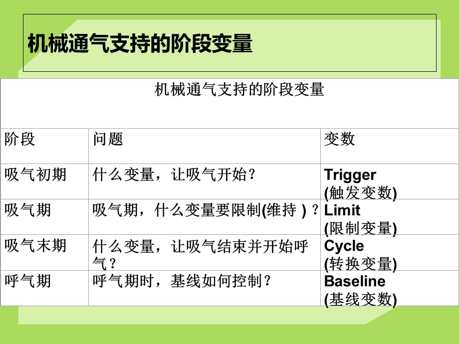 常见呼吸机模式及参数调节.ppt_第2页