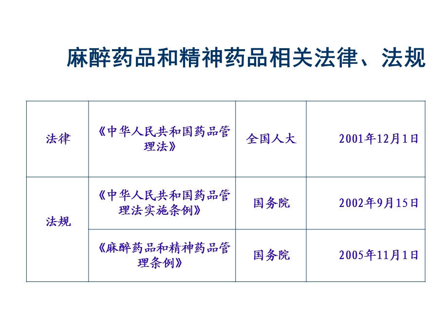 麻醉药品规范化管理.ppt_第2页