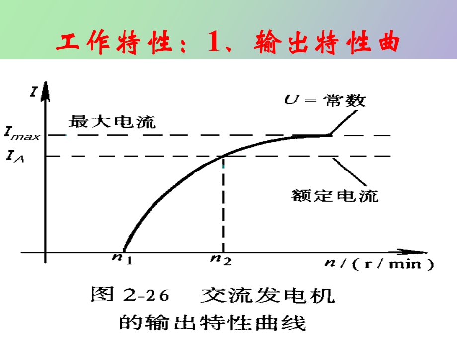 交流发电机工作特性.ppt_第3页