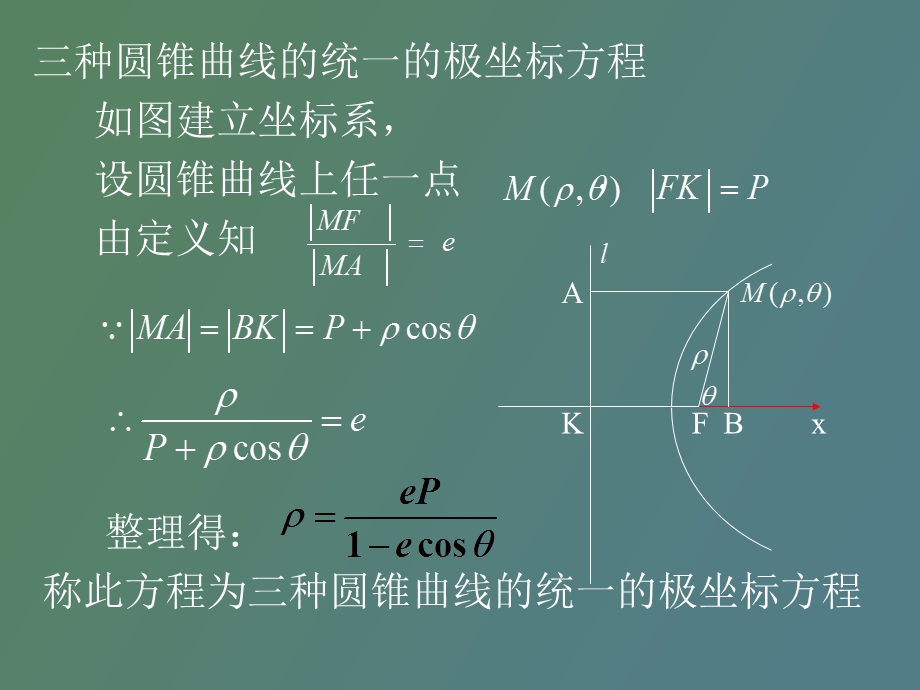 圆锥曲线的极坐标的统一形式.ppt_第2页