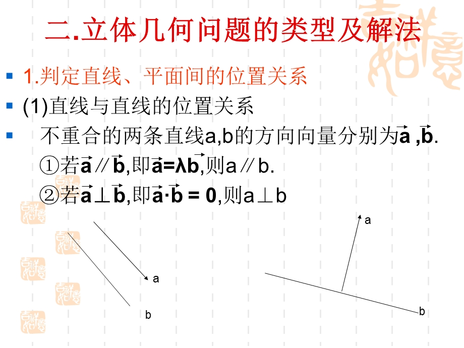 基向量法解决立体几何问题.ppt_第3页