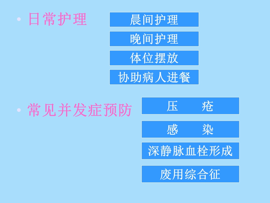 卧床病人的护理.ppt_第2页