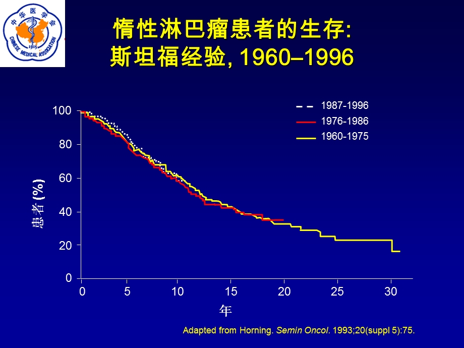 滤泡性淋巴瘤一线治疗.ppt_第3页