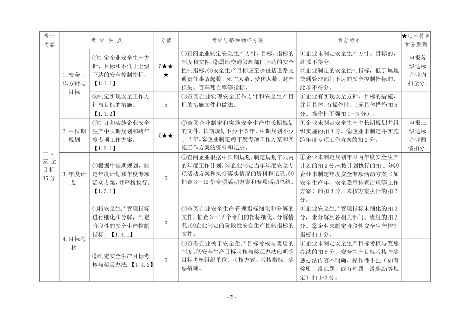 道路交通普通货运企业安全生产标准化达标考评实施细则.doc_第2页