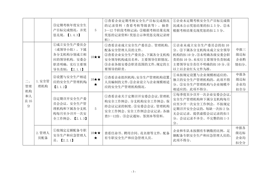 道路交通普通货运企业安全生产标准化达标考评实施细则.doc_第3页