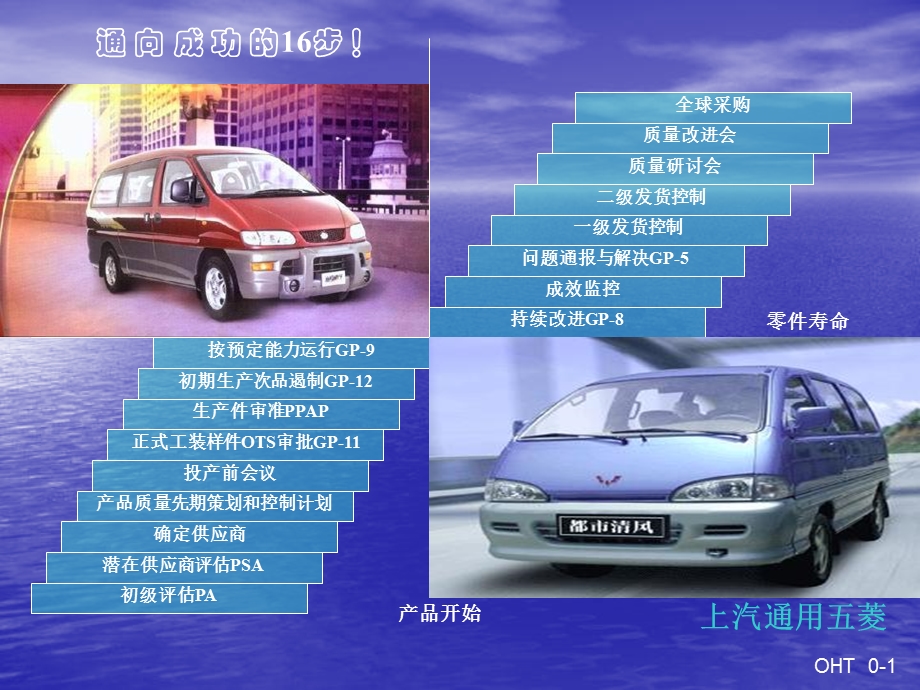 供应商质量培训课程-供应商质量管理16步程序.ppt_第1页