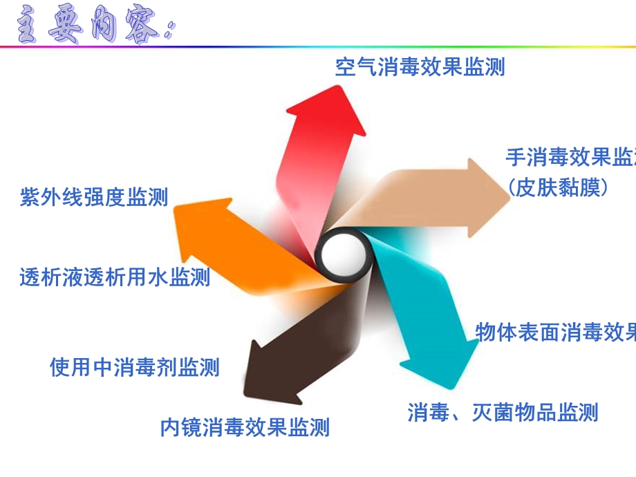 医院环境卫生学及消毒效能监测.ppt_第3页