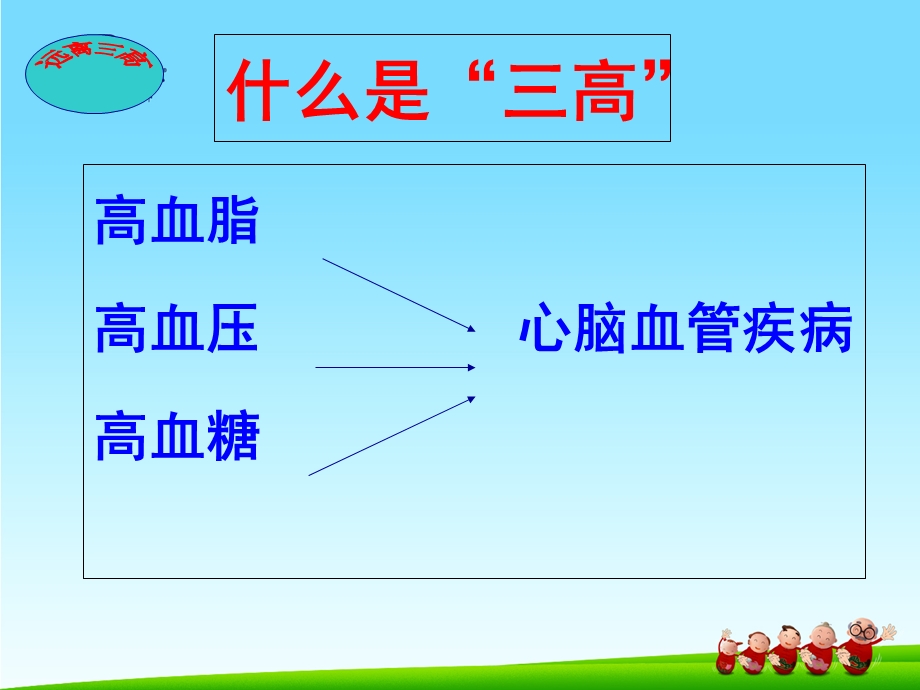 健康知识-远离“三高”.ppt_第3页