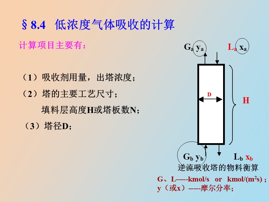 吸收专题操作型问题的讨论.ppt_第1页