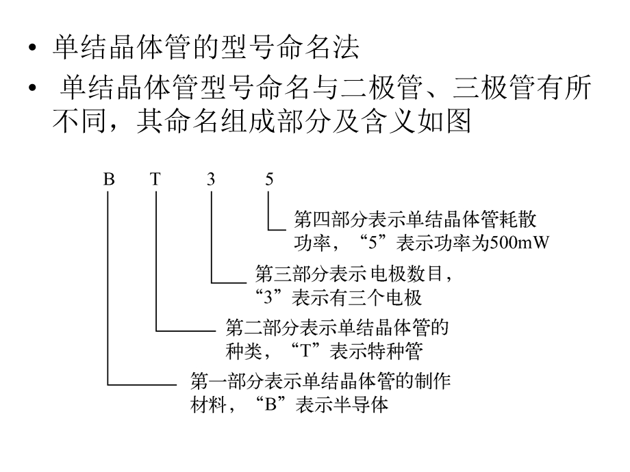 单结晶体管的识别.ppt_第3页