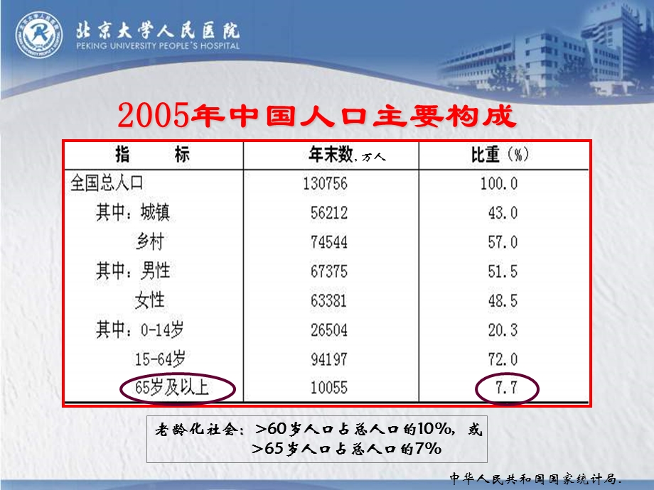 老年患者他汀类药物治疗.ppt_第2页