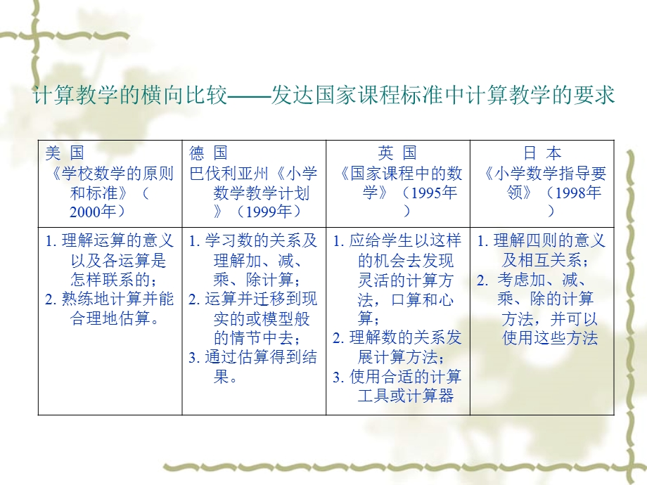 小学数学计算教学案例与建议.ppt_第2页