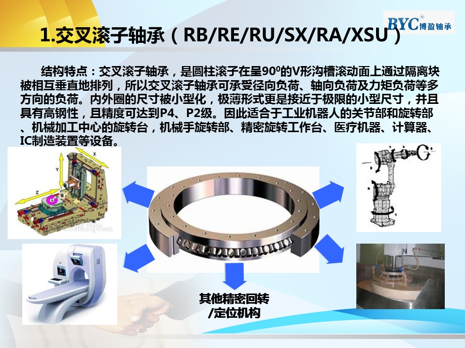 交叉滚子轴承图册.ppt_第2页