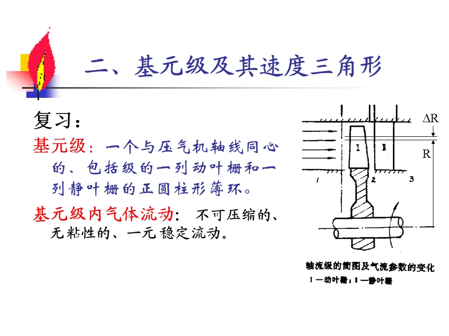 燃气轮机6储运.ppt_第2页