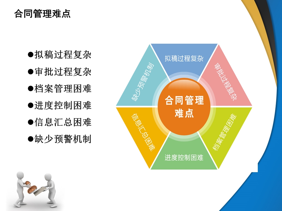 合同管理系统简介.ppt_第2页