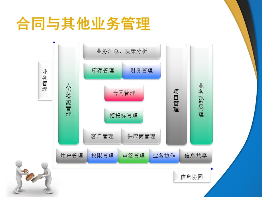 合同管理系统简介.ppt_第3页