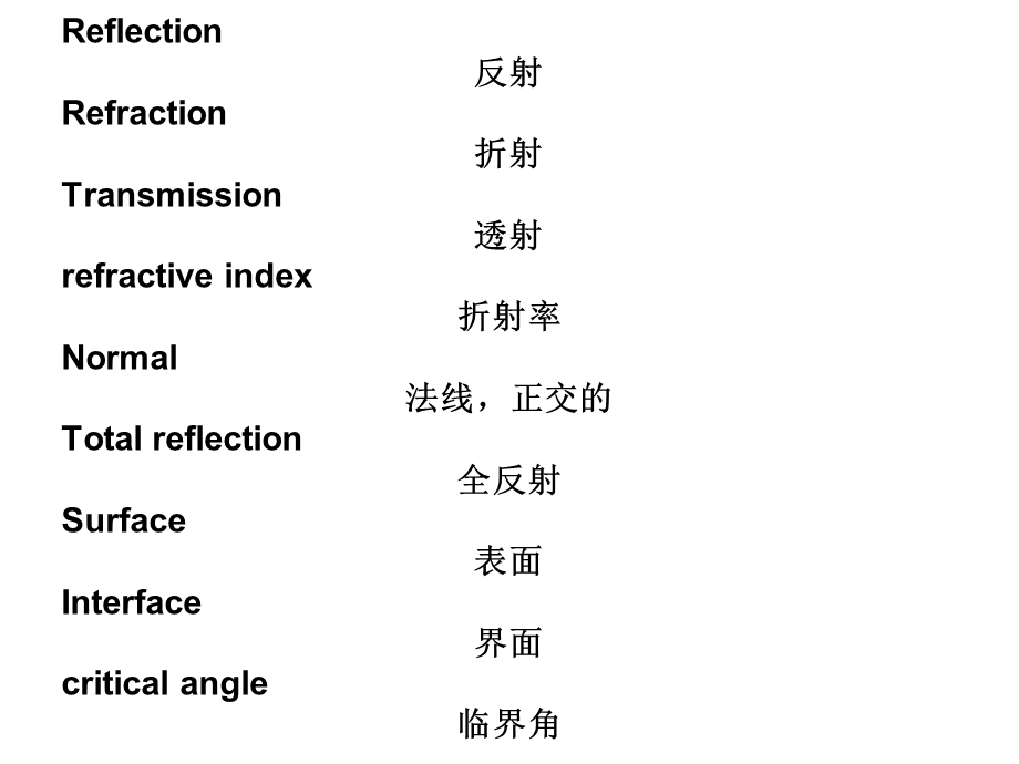 光学专业英语词汇总结.ppt_第3页