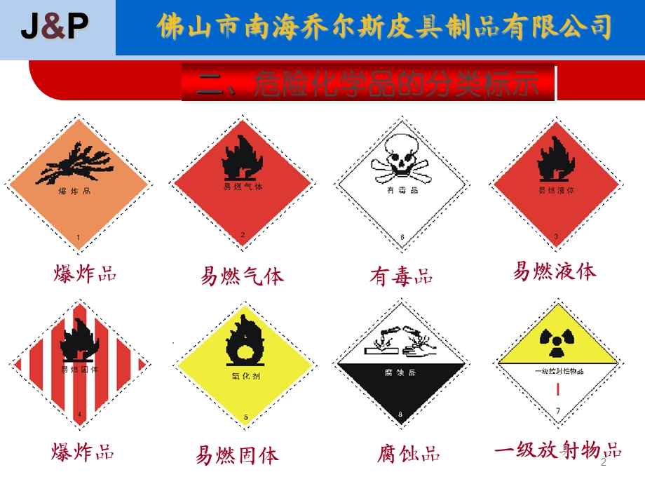 化学品安全管理知识培训.ppt_第3页