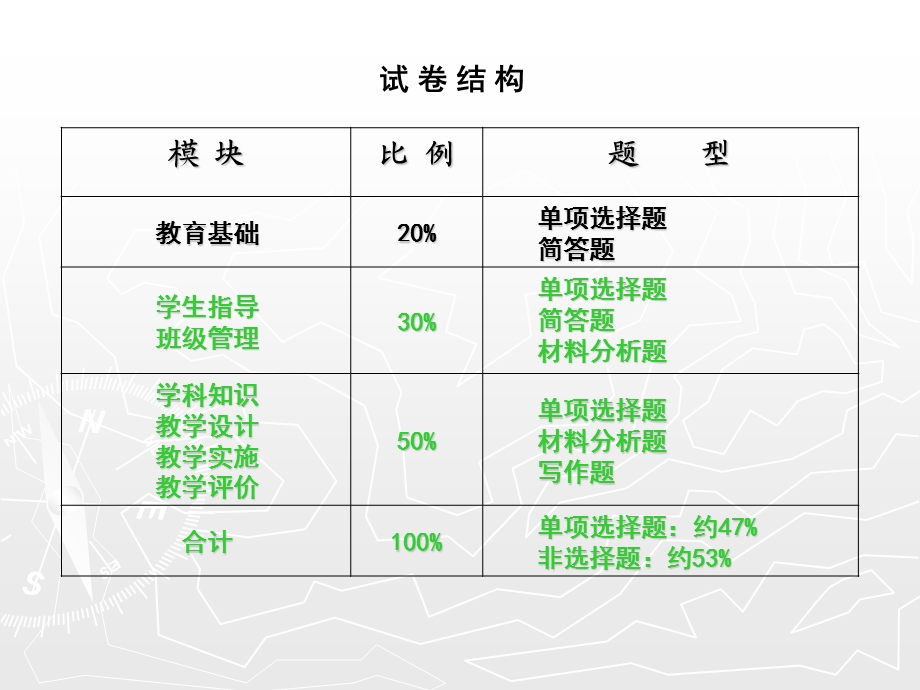 小学第六章4-7节.ppt_第3页