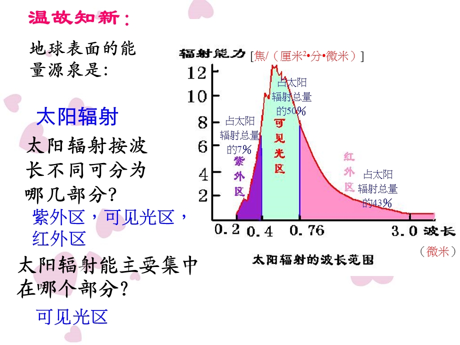 大气对太阳辐射的削弱作用课件.ppt_第2页