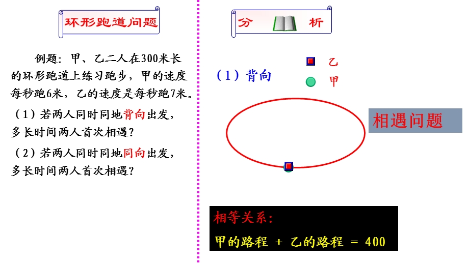 初中一年级环形跑道问题.ppt_第3页