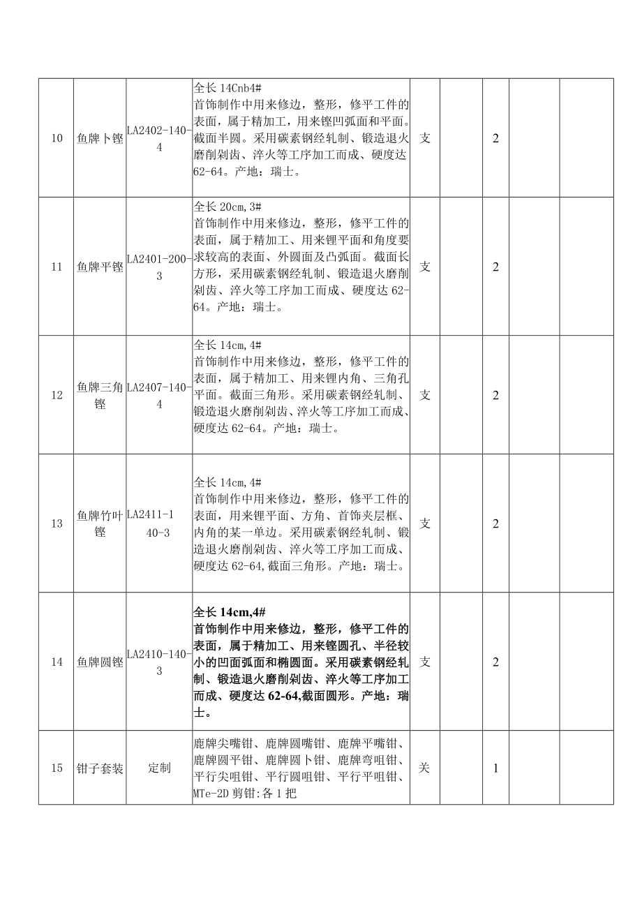 黔东南职院第二届全国职业技能大赛珠宝加工赛项参赛集训采购项目预算表.docx_第3页