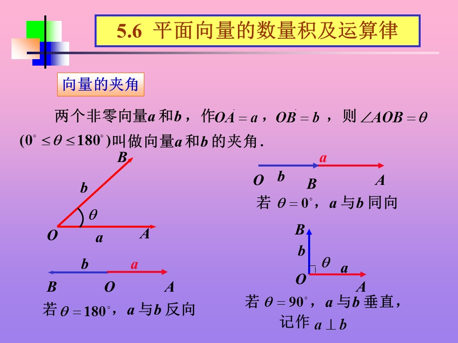 平面向量的数量积及运算律杨亚.ppt_第3页