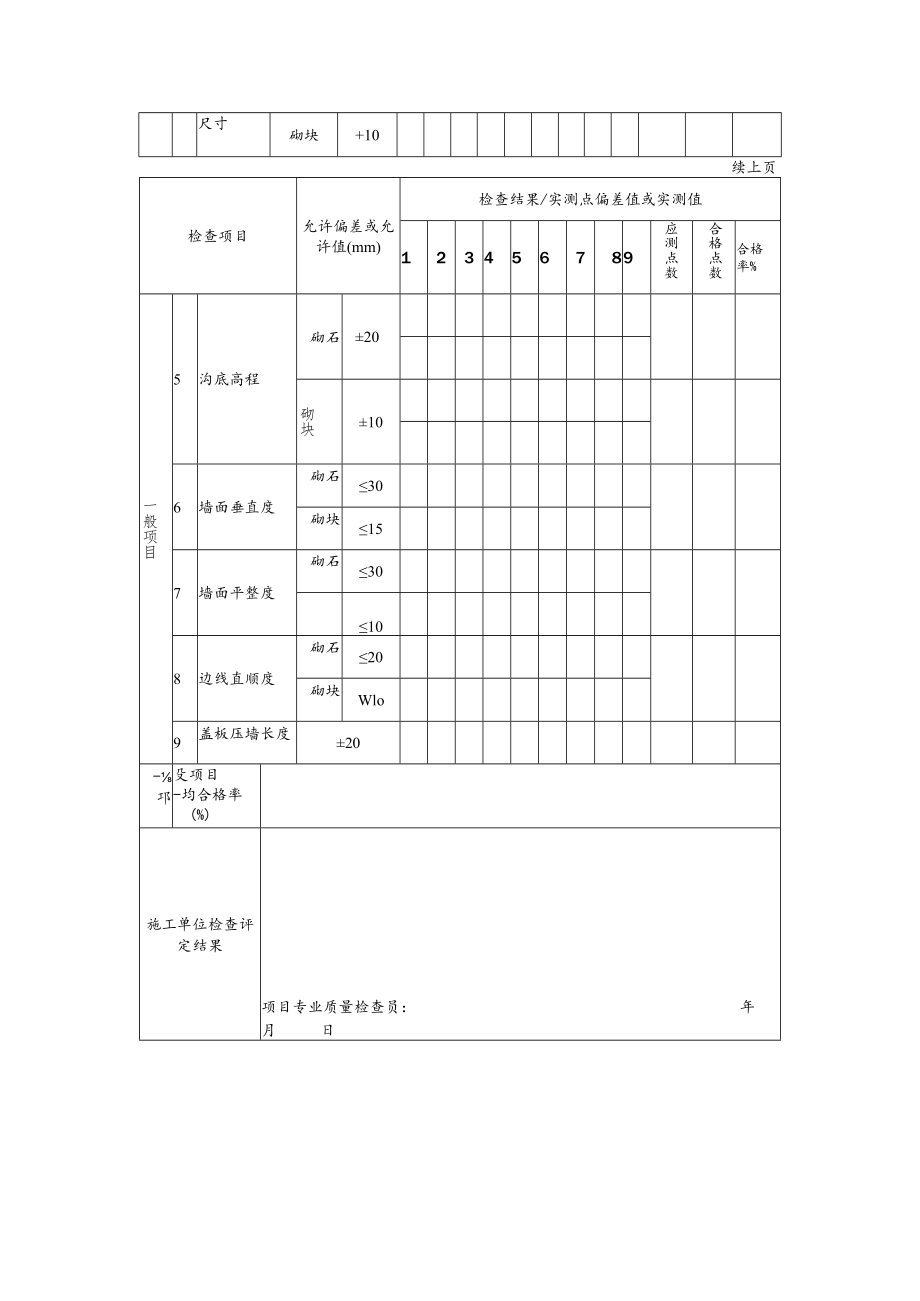 道路工程排水沟或截水沟施工检验批质量检验记录表.docx_第2页